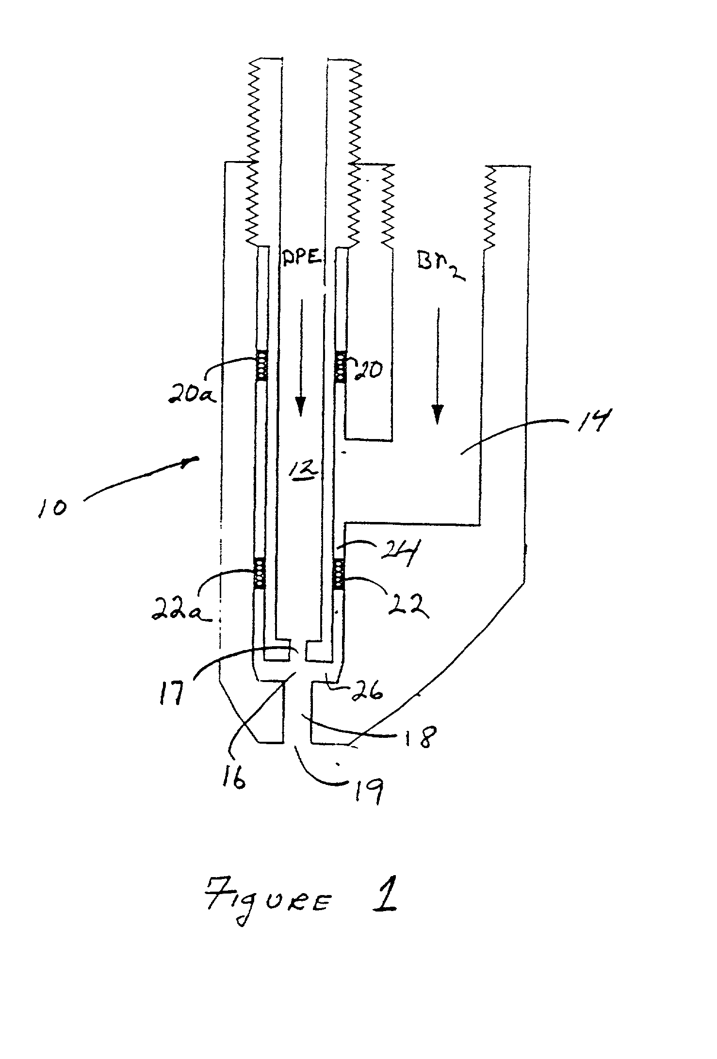 Bromination process