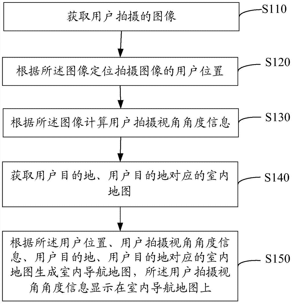 Indoor positioning navigation method and system