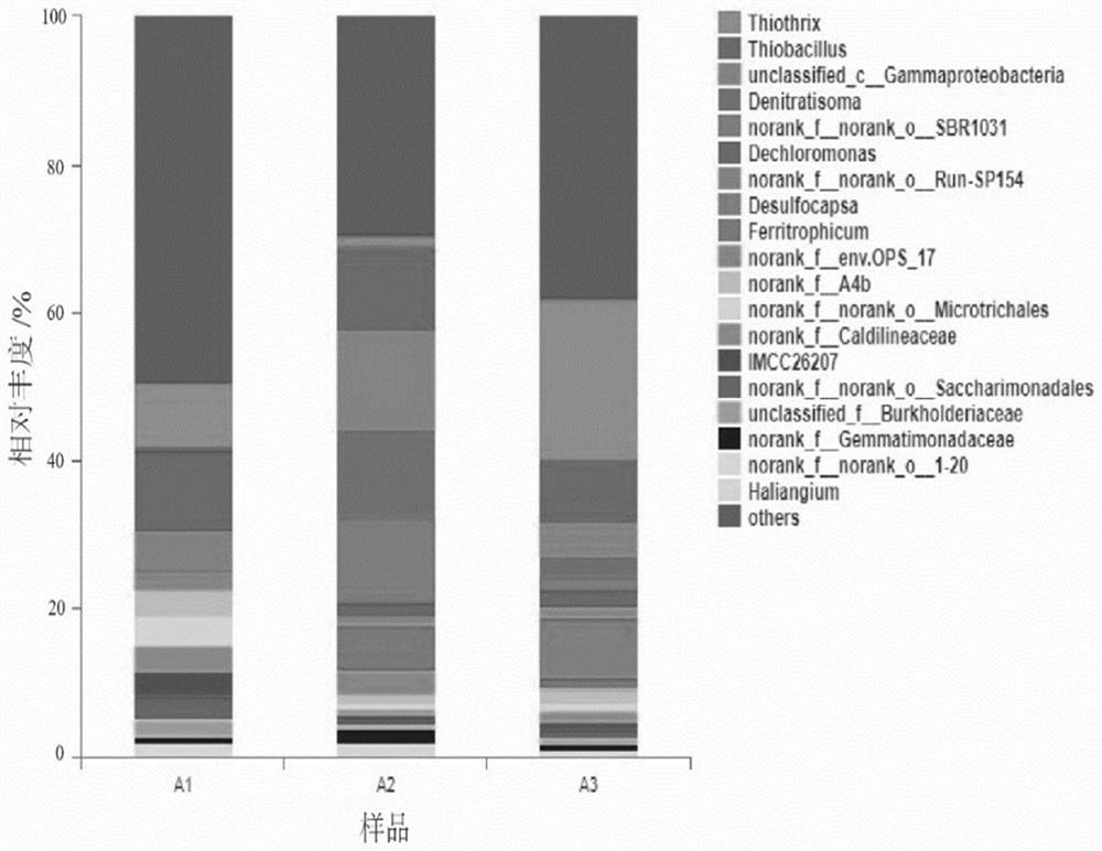 A/O coupled sulfur autotrophic denitrification enhanced low carbon-nitrogen ratio sewage denitrification and dephosphorization device and method