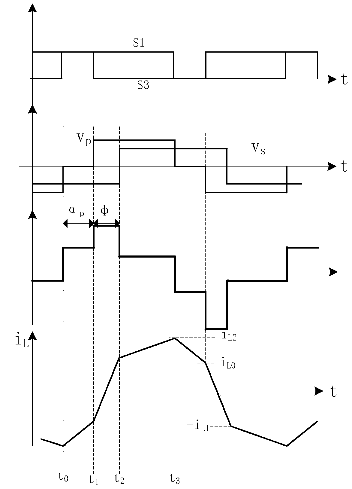 DC bus voltage soft start method of dual-active full-bridge bidirectional DC/DC converter