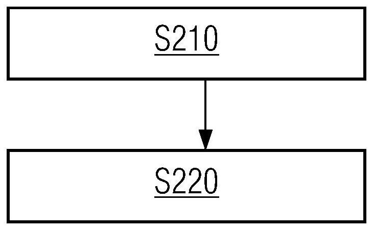 Data processing method, device, equipment, storage medium and computing program product