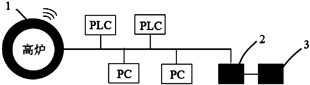 A temperature management method for a blast furnace body