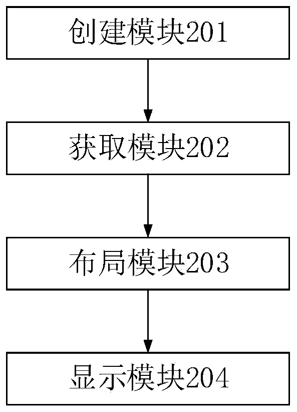 Station yard graph drawing method and device