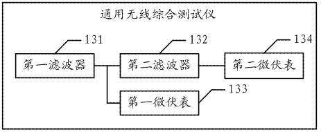 Sensitivity test method and system based on frequency modulation (FM) receiver of mobile terminal