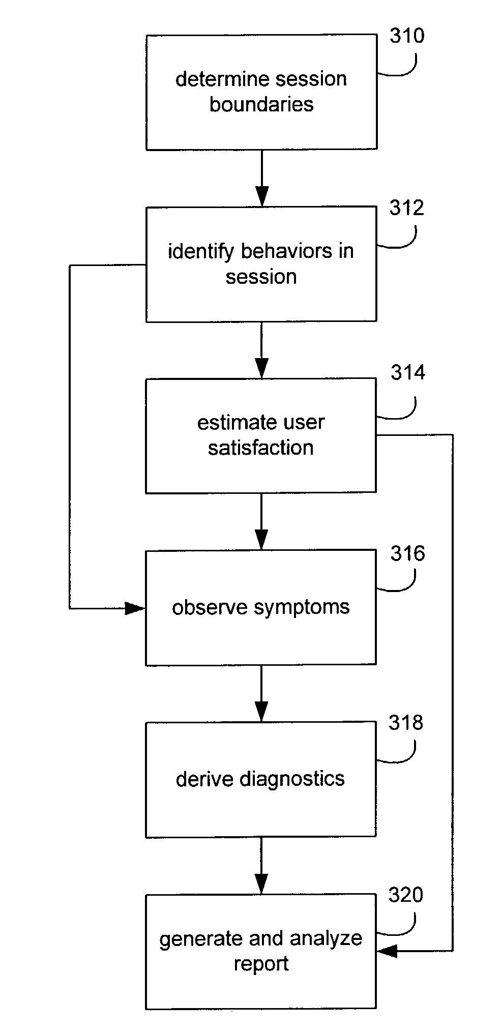 System and method for measuring and improving search result relevance based on user satisfaction