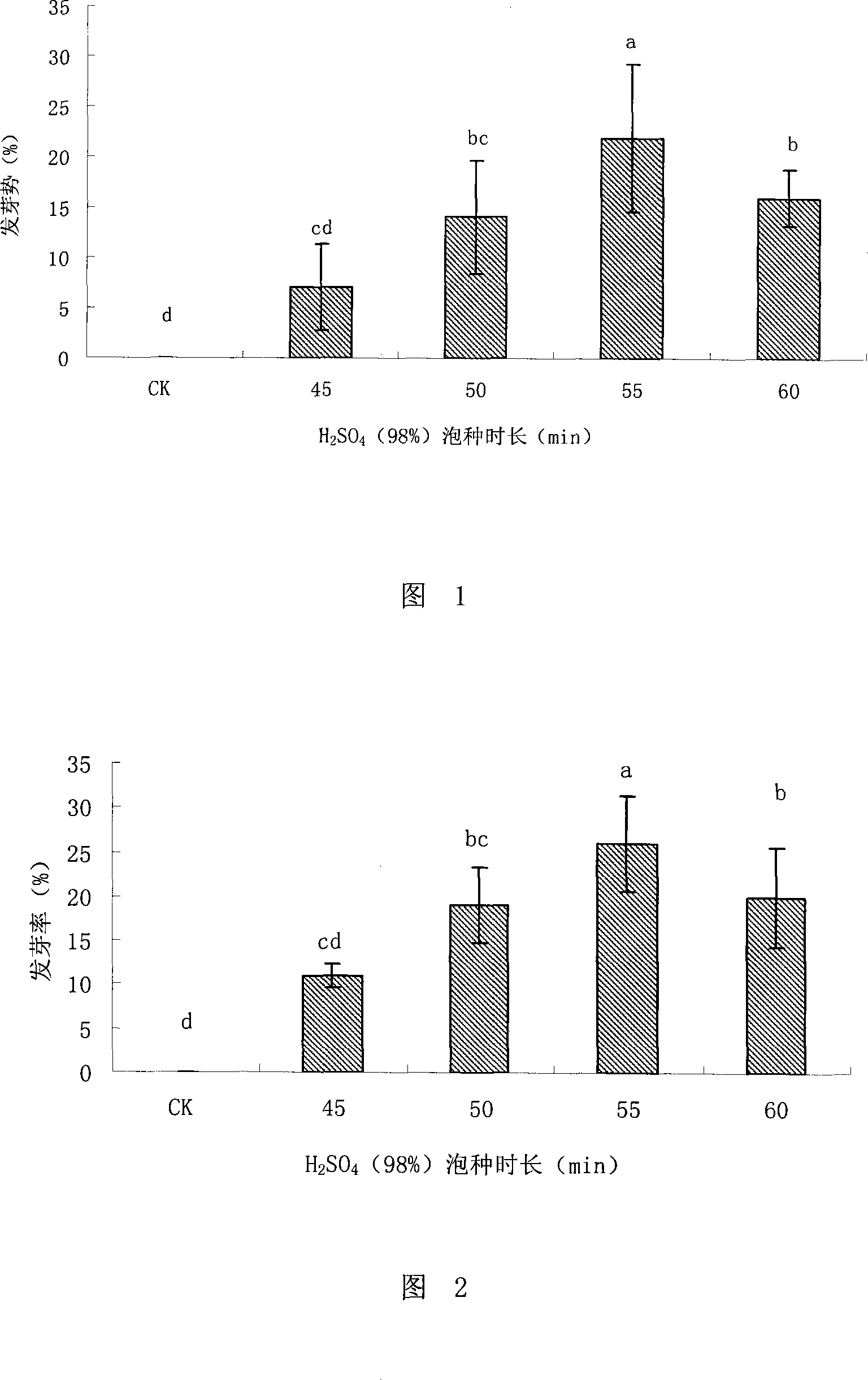 Method for promoting nitraria seed quick germination