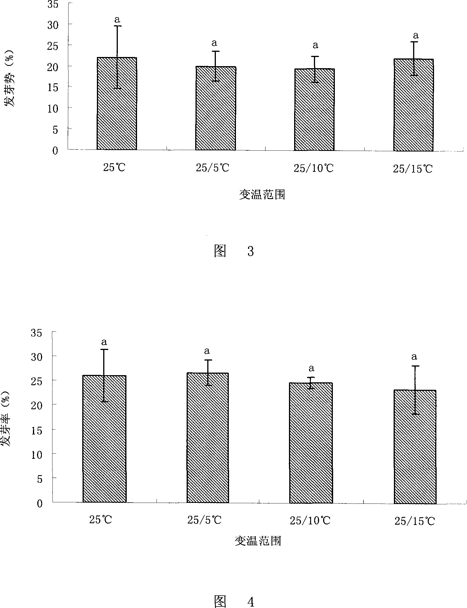 Method for promoting nitraria seed quick germination