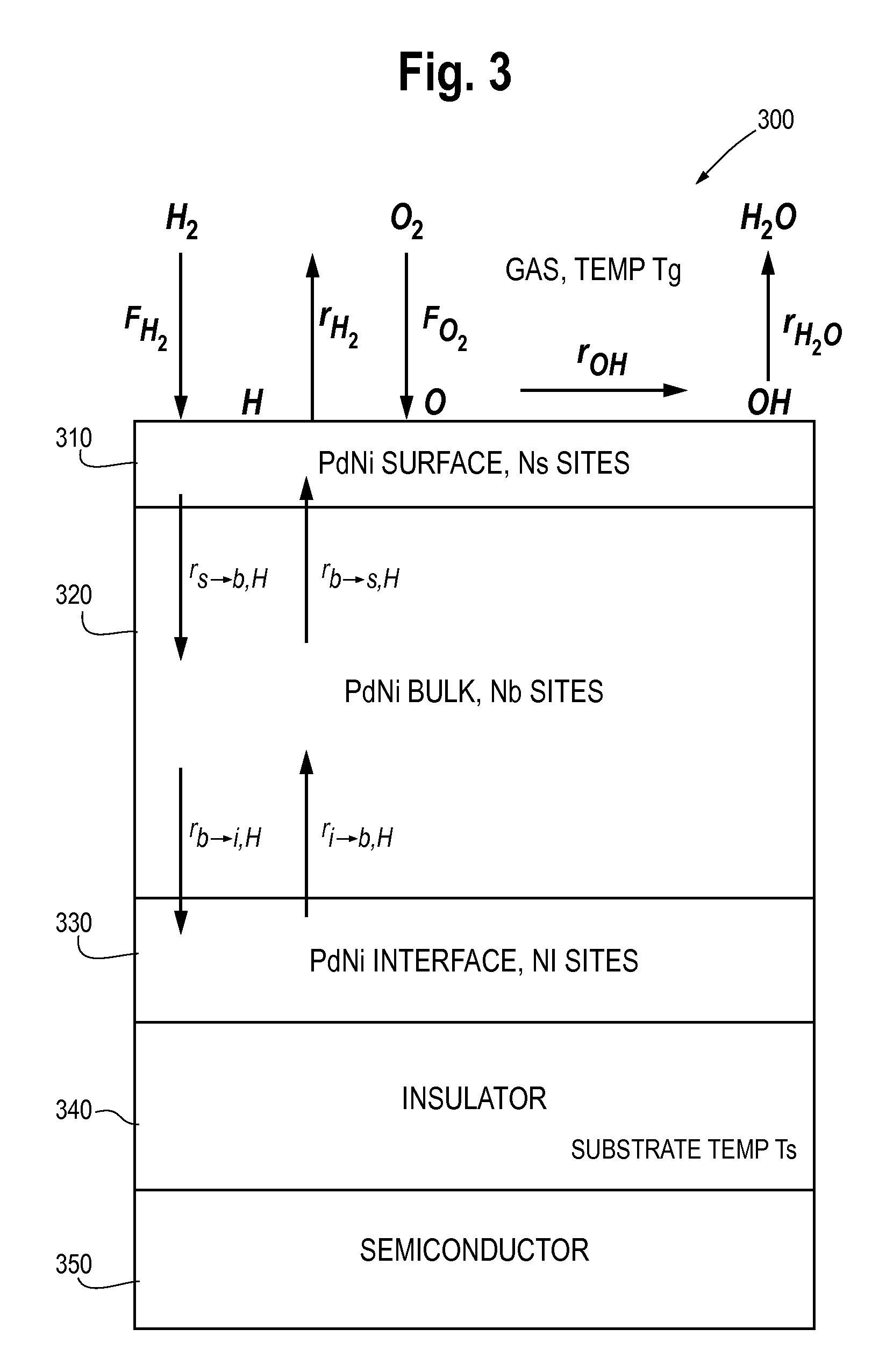 System For Estimating A Gas Concentration In A Mixed Atmosphere