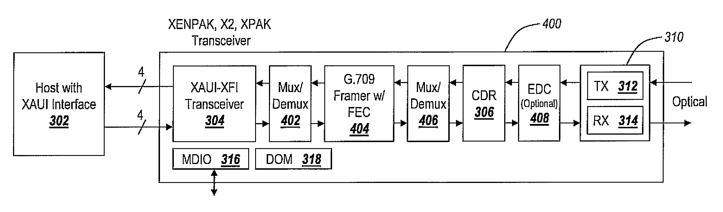 Systems and methods for the integration of framing, OAM&P, and forward error correction in SFP optical transceiver devices