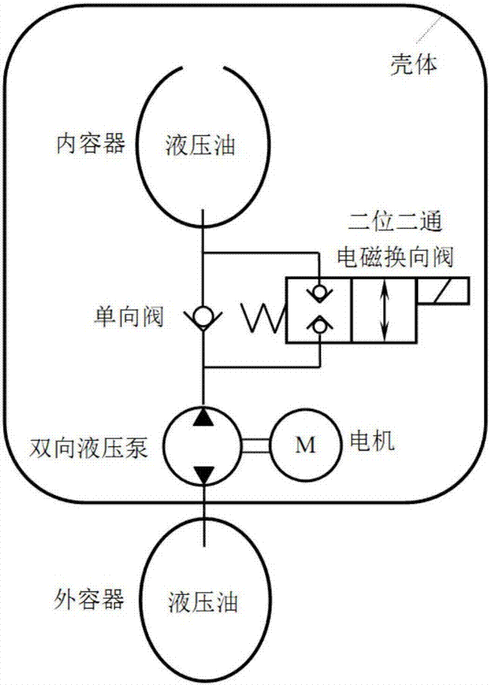 An oil-hydraulic buoyancy adjustment system and method