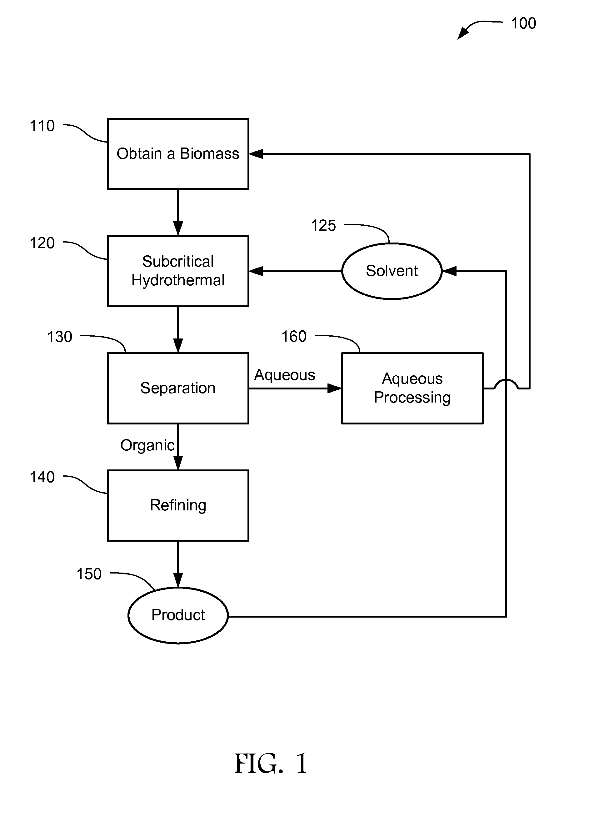 Systems and Methods for Hydrothermal Conversion of Biomass