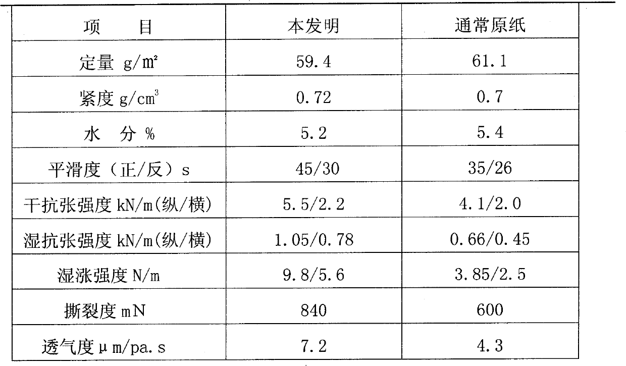 Production method for bactericidal packing paper