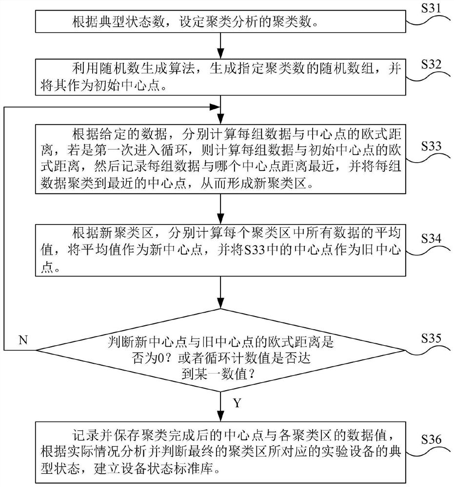 Experimental equipment monitoring method based on power parameter monitoring and screen information identification