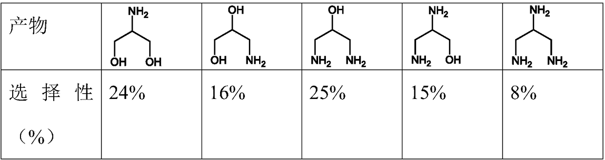 A method for preparing polyamines by direct ammoniation of polyhydroxy compounds