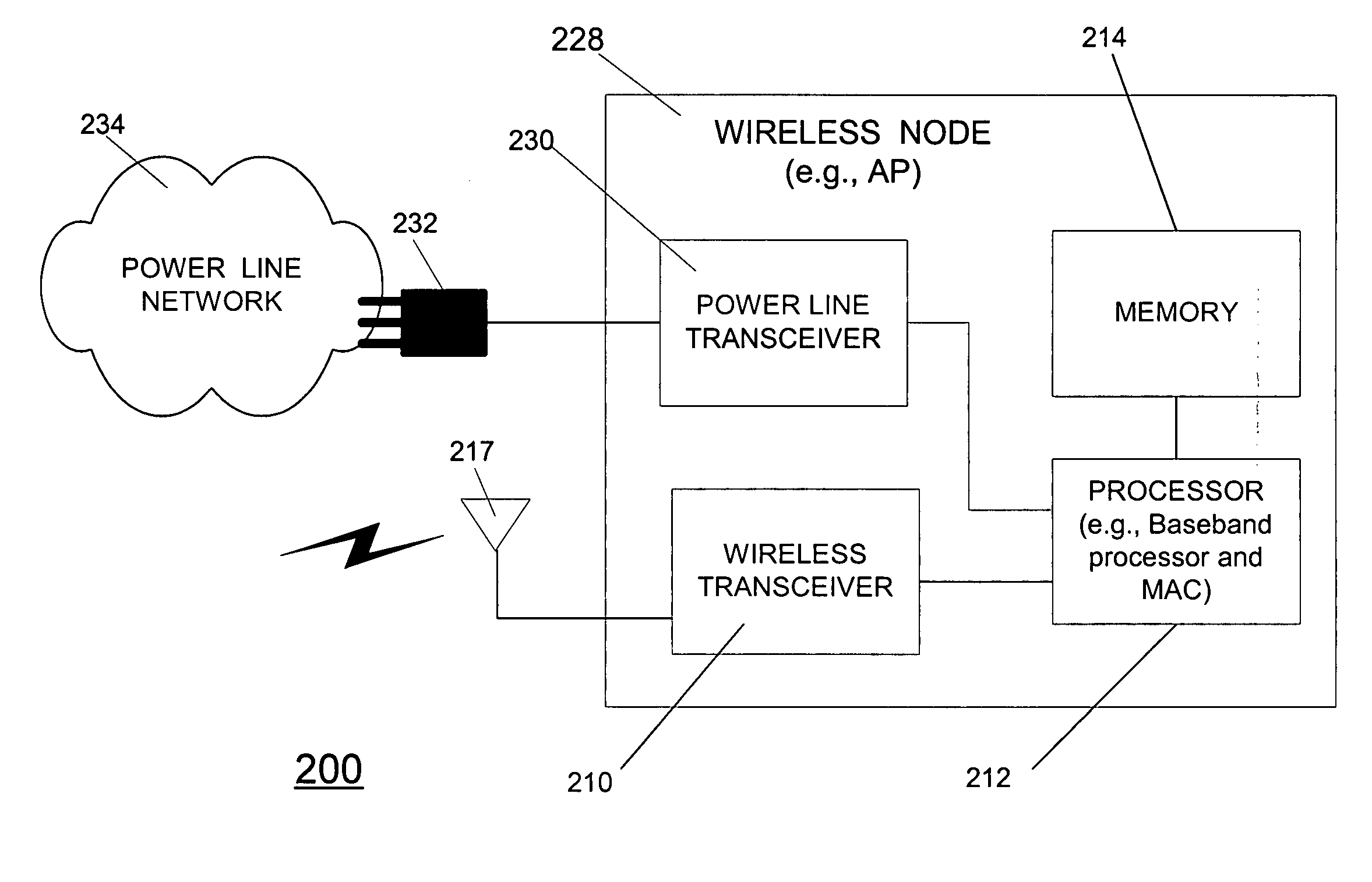 Technique to coordinate wireless network over a power line or other wired back channel