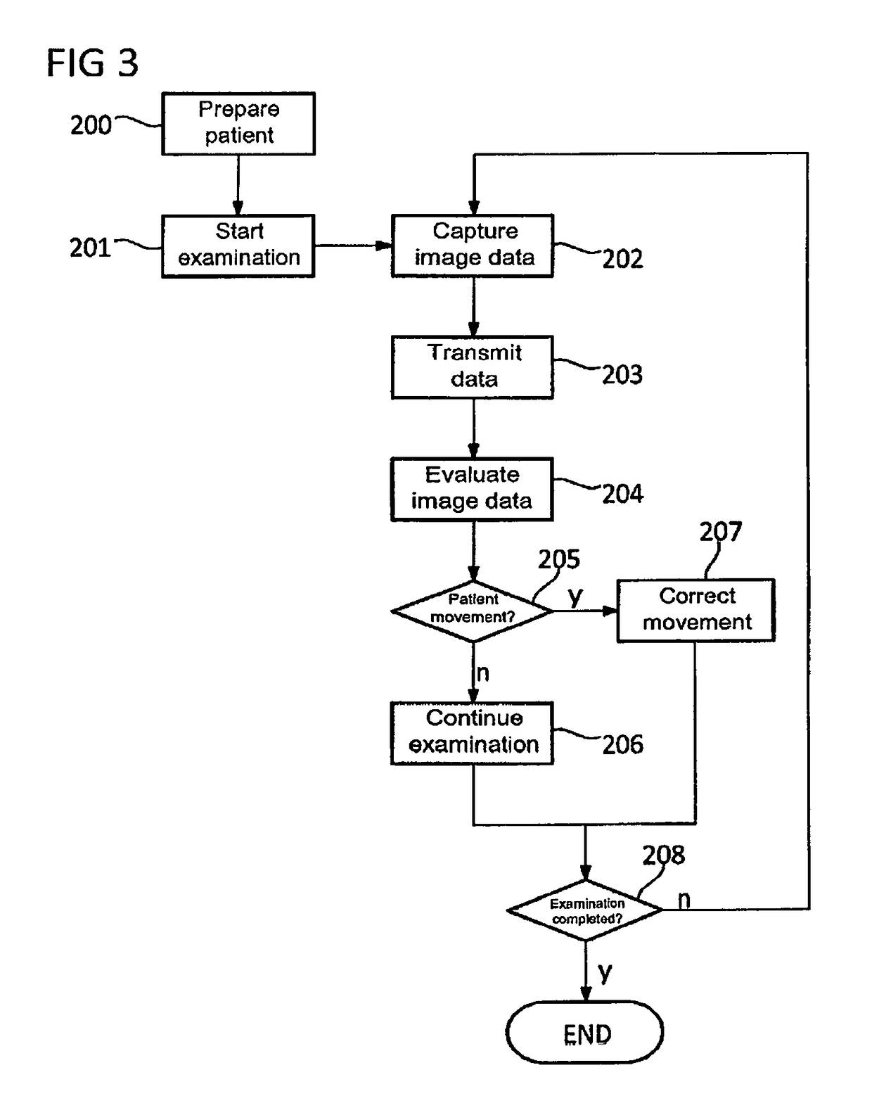 Magnetic resonance coil apparatus