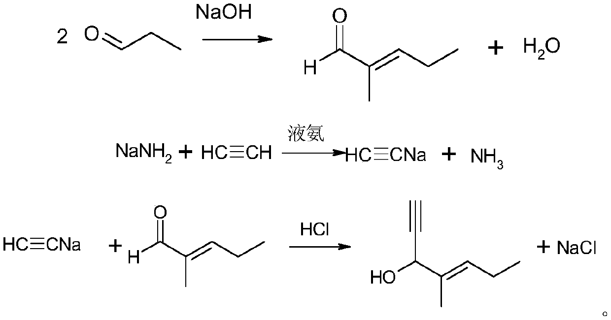 The preparation method of 2-methyl-1-ethynyl-2-penten-1-ol