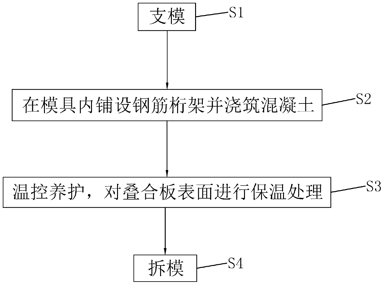 Production process of laminated boards under low-temperature condition