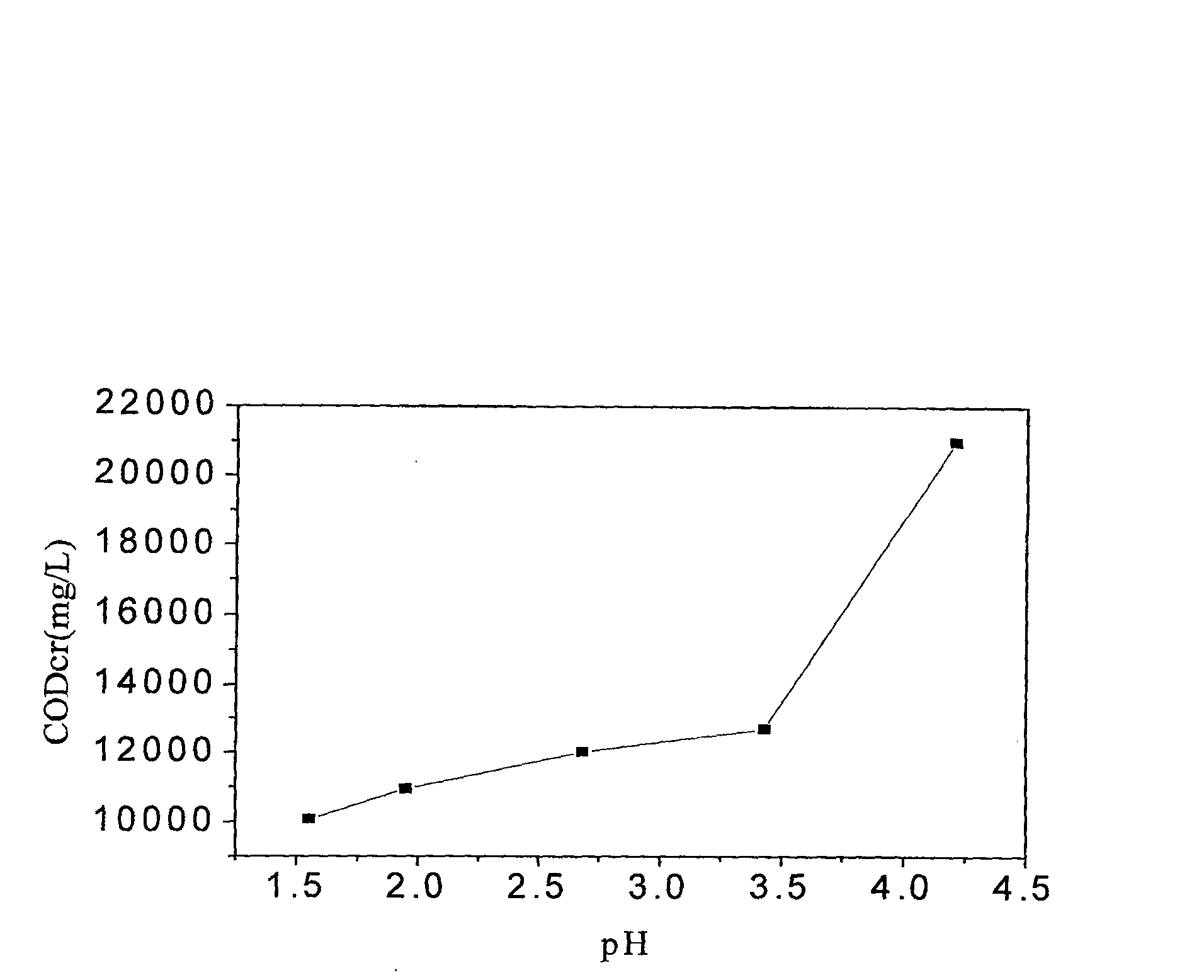 Reuse treating method for chemical industrial plasticizer waste water