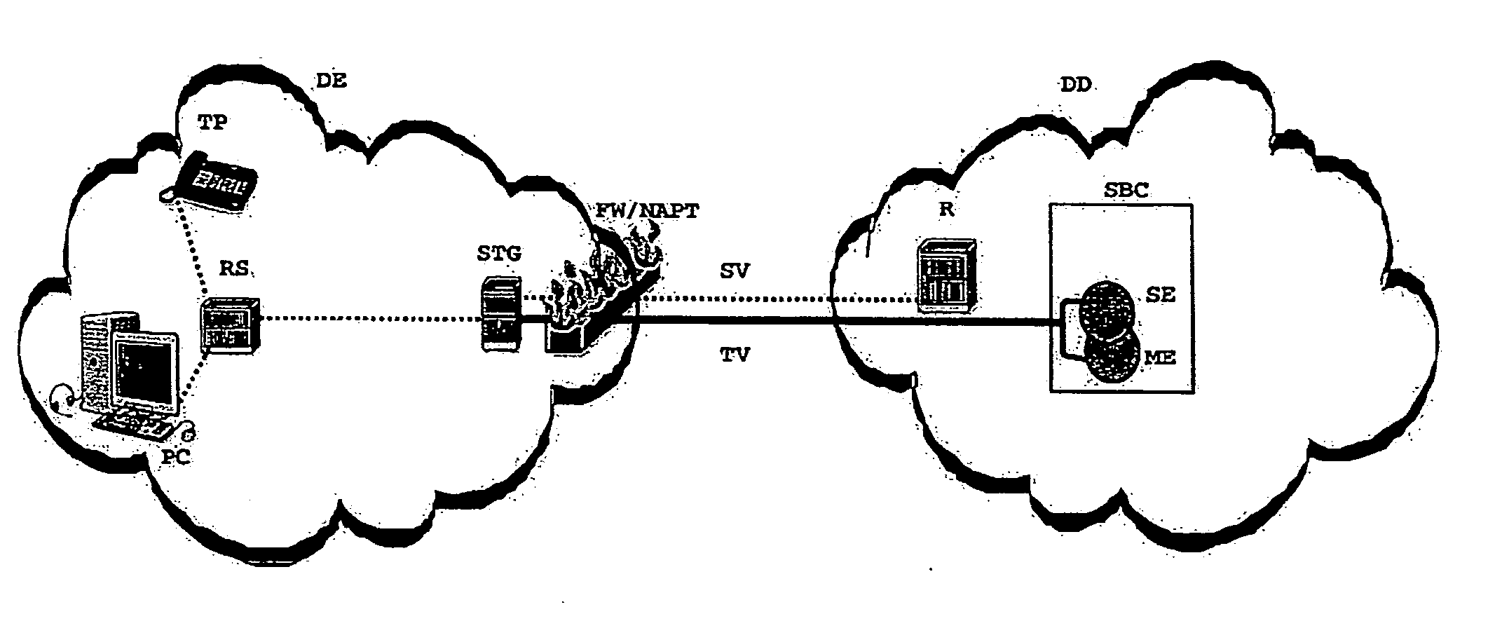 Method for routing bi-directional connections in a telecommunication network by means of a signalling protocol via an interposed firewall with address transformation device and also a telecommunication network and security and tunnel device for this