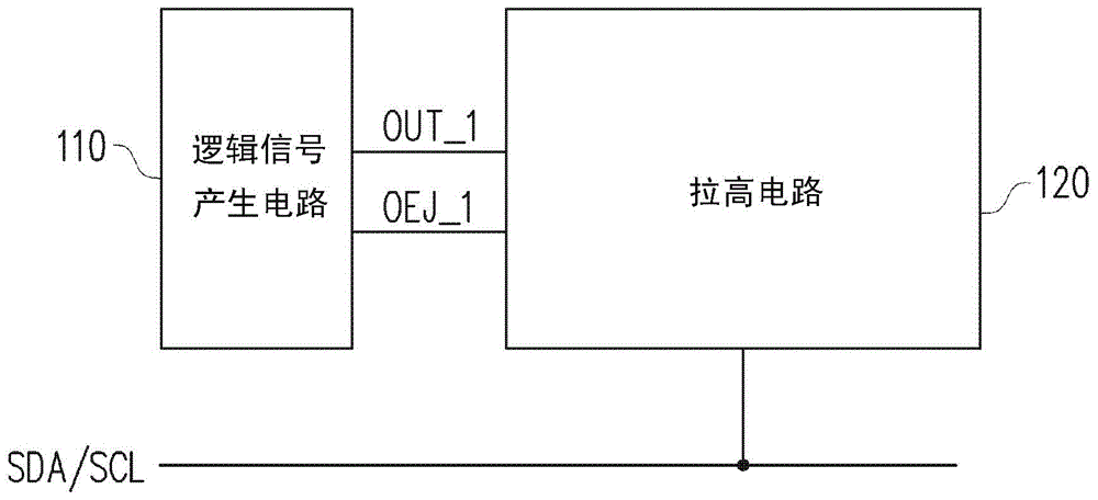 Internal integration circuit interface device and signal generation method thereof