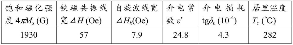 Preparation method of garnet with high power and high dielectric constant and garnet