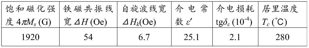 Preparation method of garnet with high power and high dielectric constant and garnet
