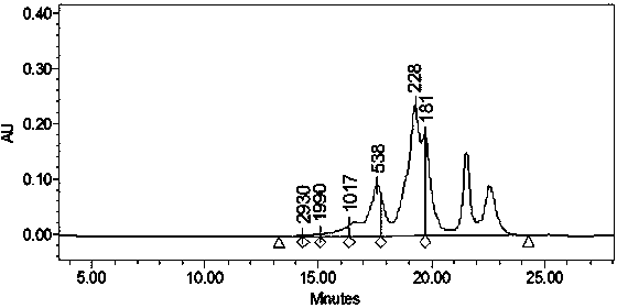 Method for preparing porphyra anti-oxidation peptide and comprehensively utilizing byproducts