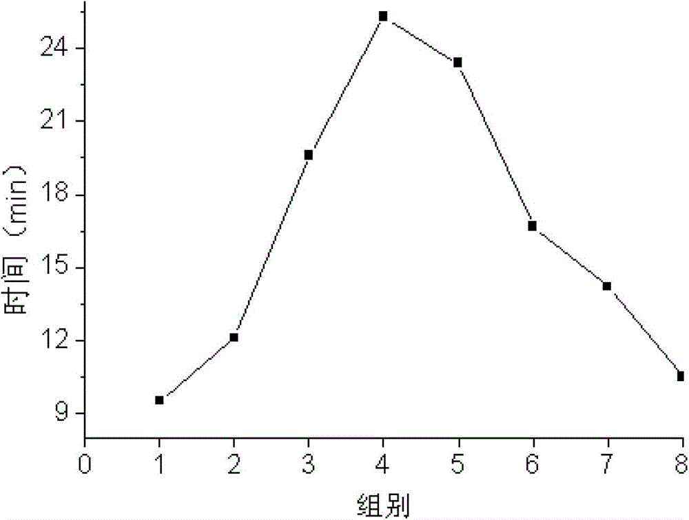 A product and its composition for improving sub-health state