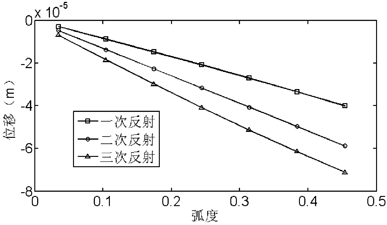 Detection system and detection method for concentration of light-transparent liquid