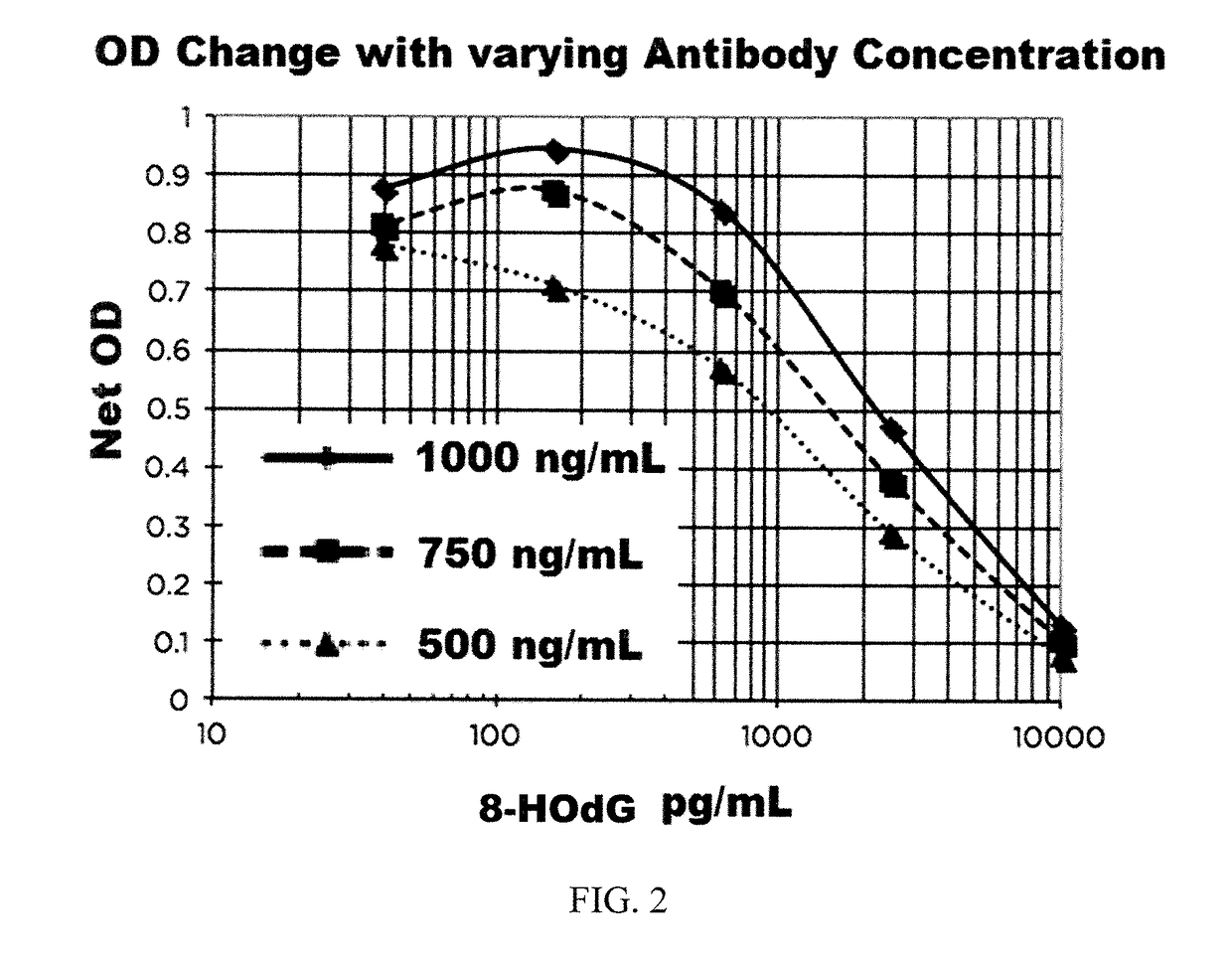 Methods and compositions relating to small molecule analyte assays