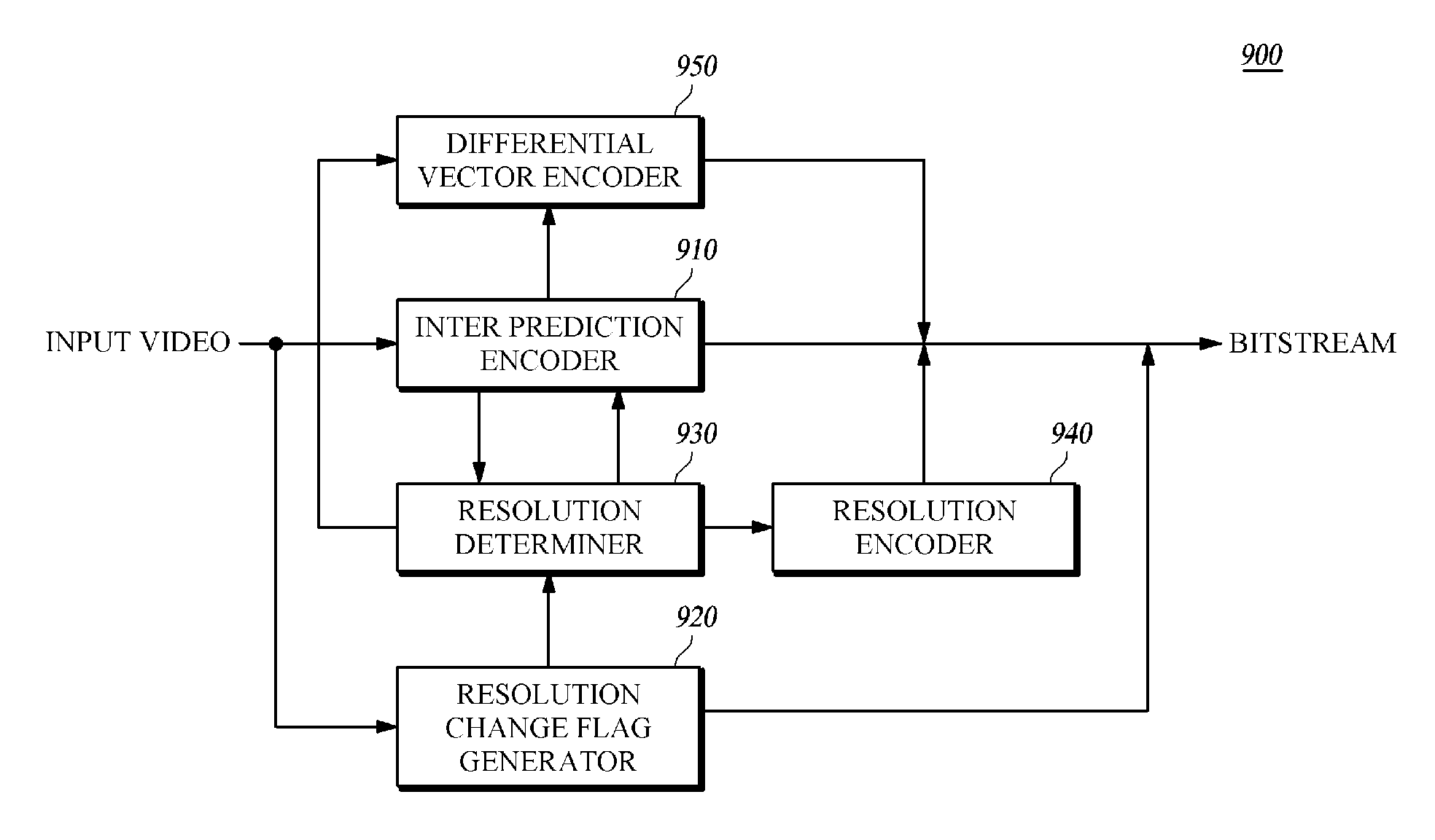 Method and apparatus for encoding/decoding images using adaptive motion vector resolution