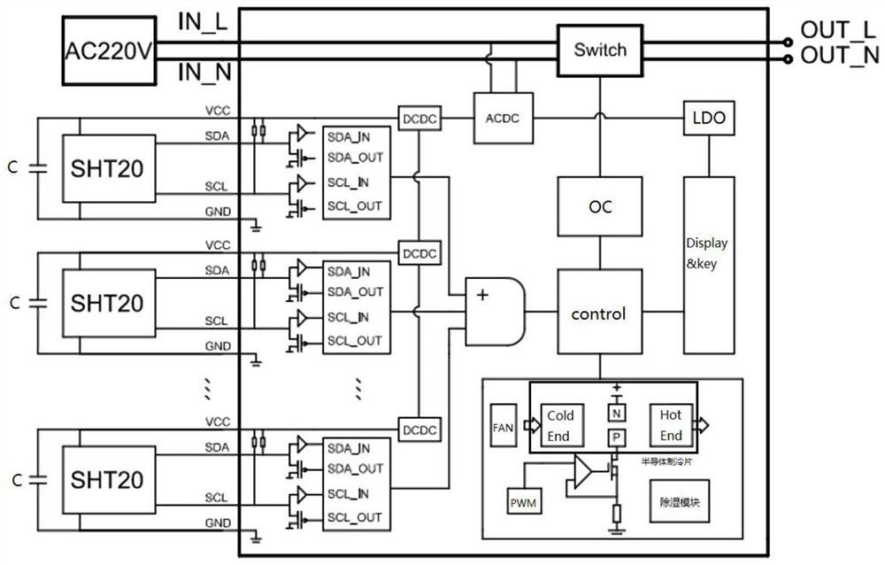 Temperature and humidity control system for intelligent terminal cabinet of transformer substation