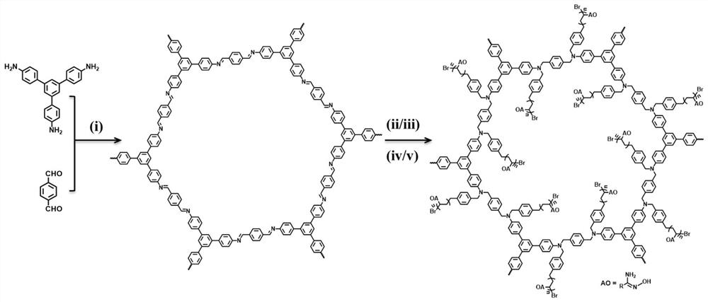 Applications of covalent organic nanosheet materials