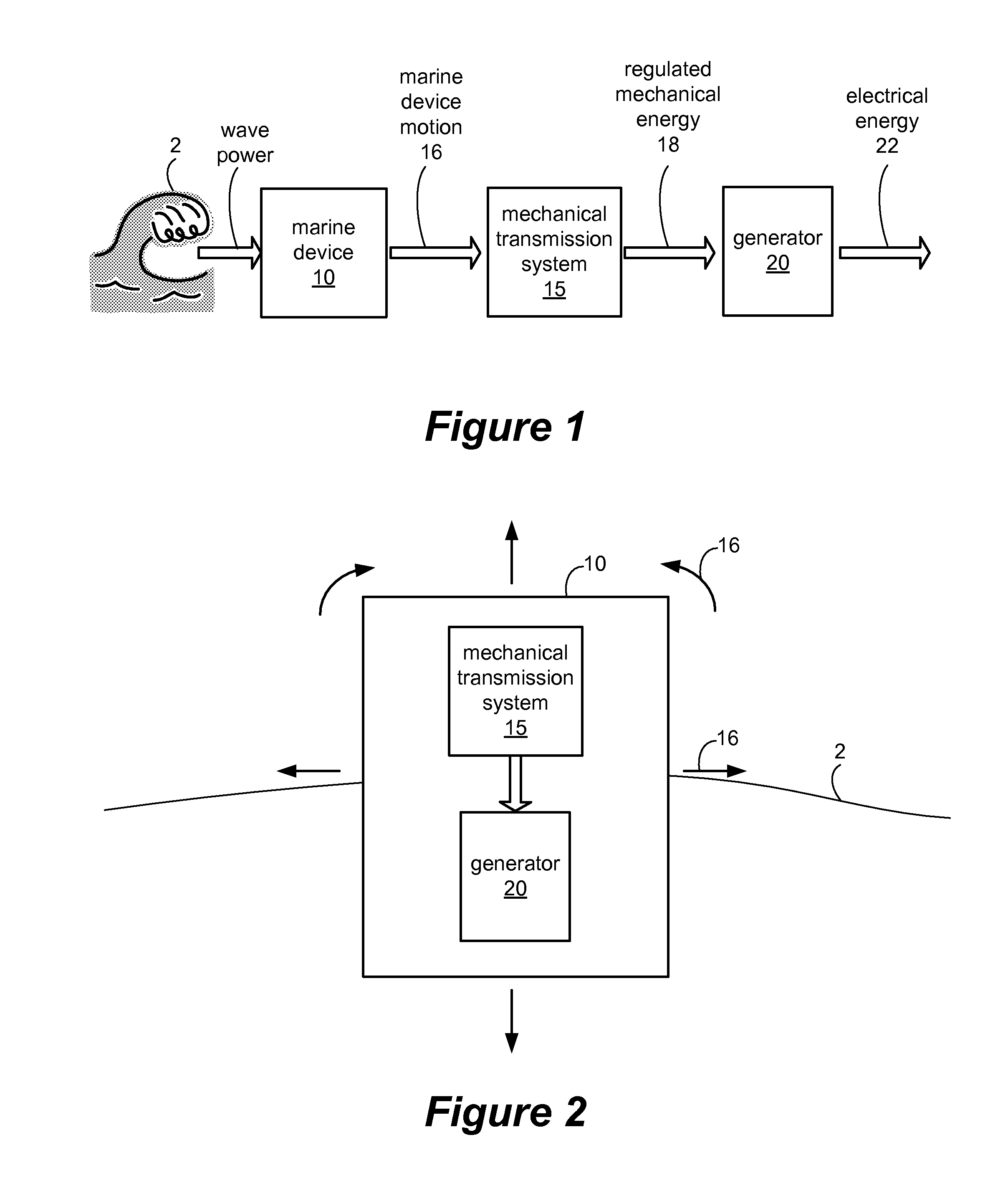 Wave powered generation