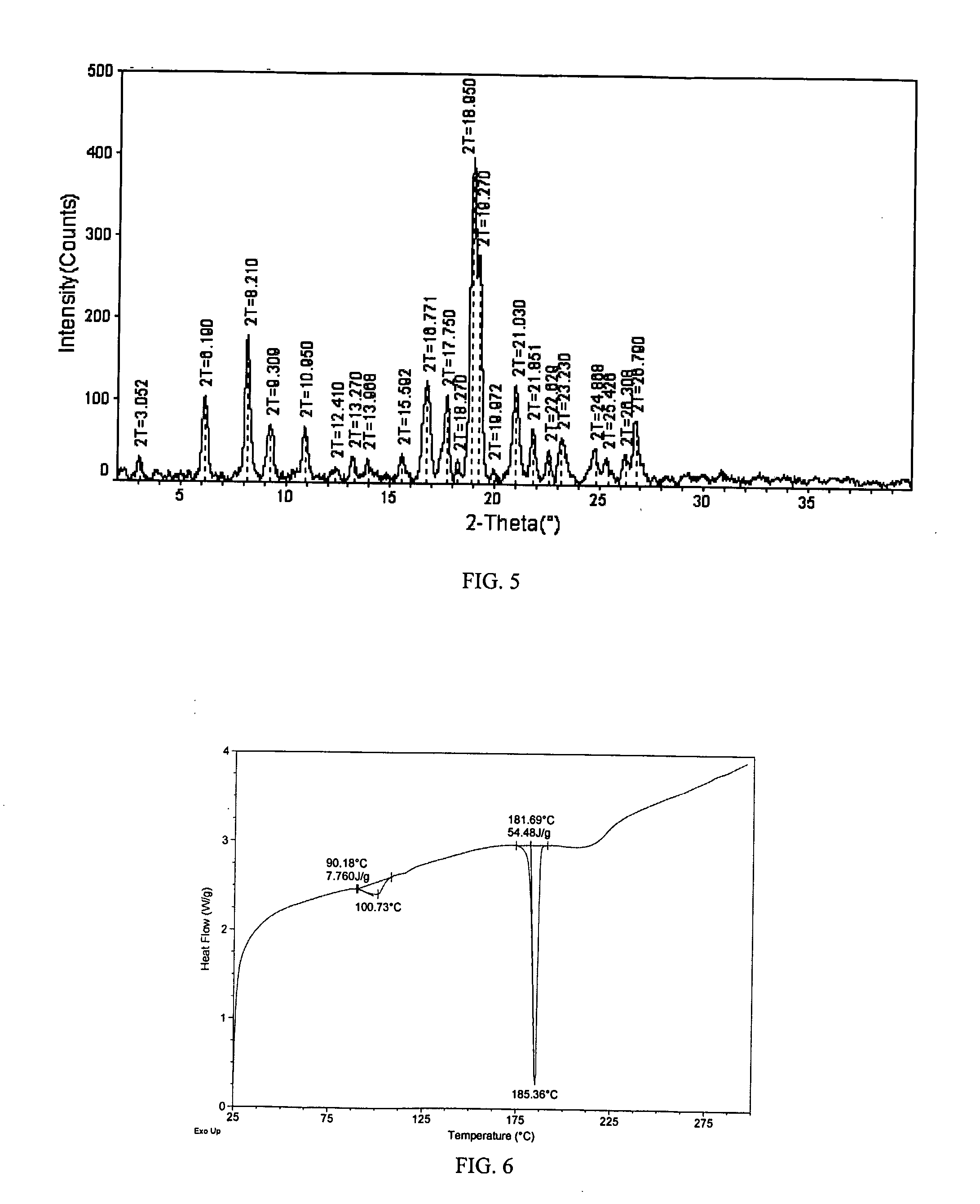 Novel Saperconazole Crystalline Forms and Related Processes, Pharmaceutical Compositions and Methods