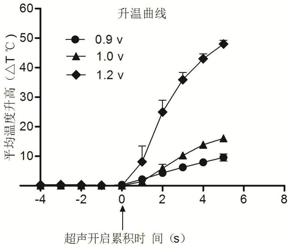 Equipment and method for stimulating secretion of cell exosomes, obtained exosomes and application of exosomes