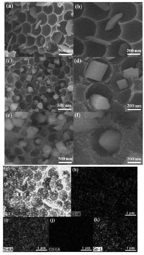 A CDSE-modified porous tio with controllable morphology  <sub>2</sub> Preparation methods and applications of materials