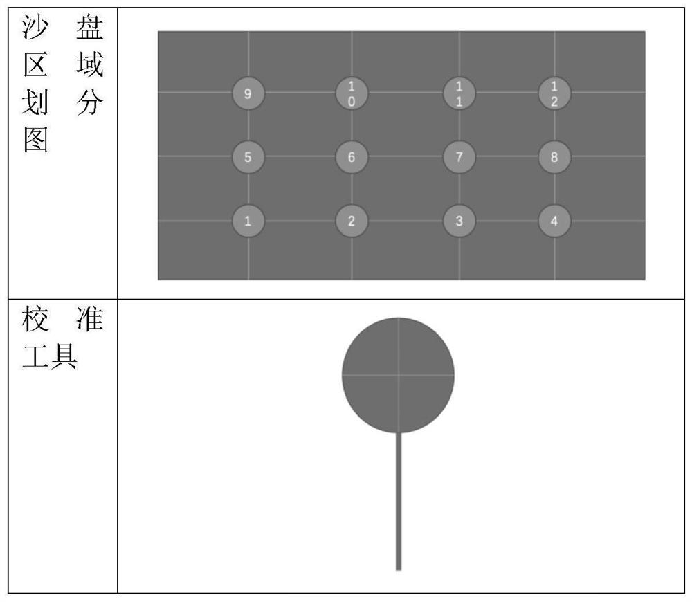 A sand table making device based on machine learning