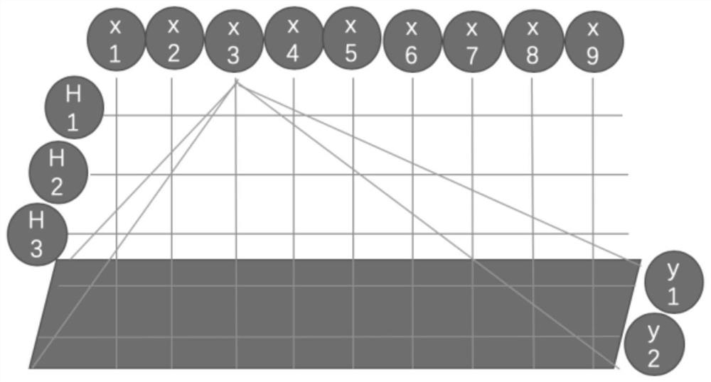 A sand table making device based on machine learning