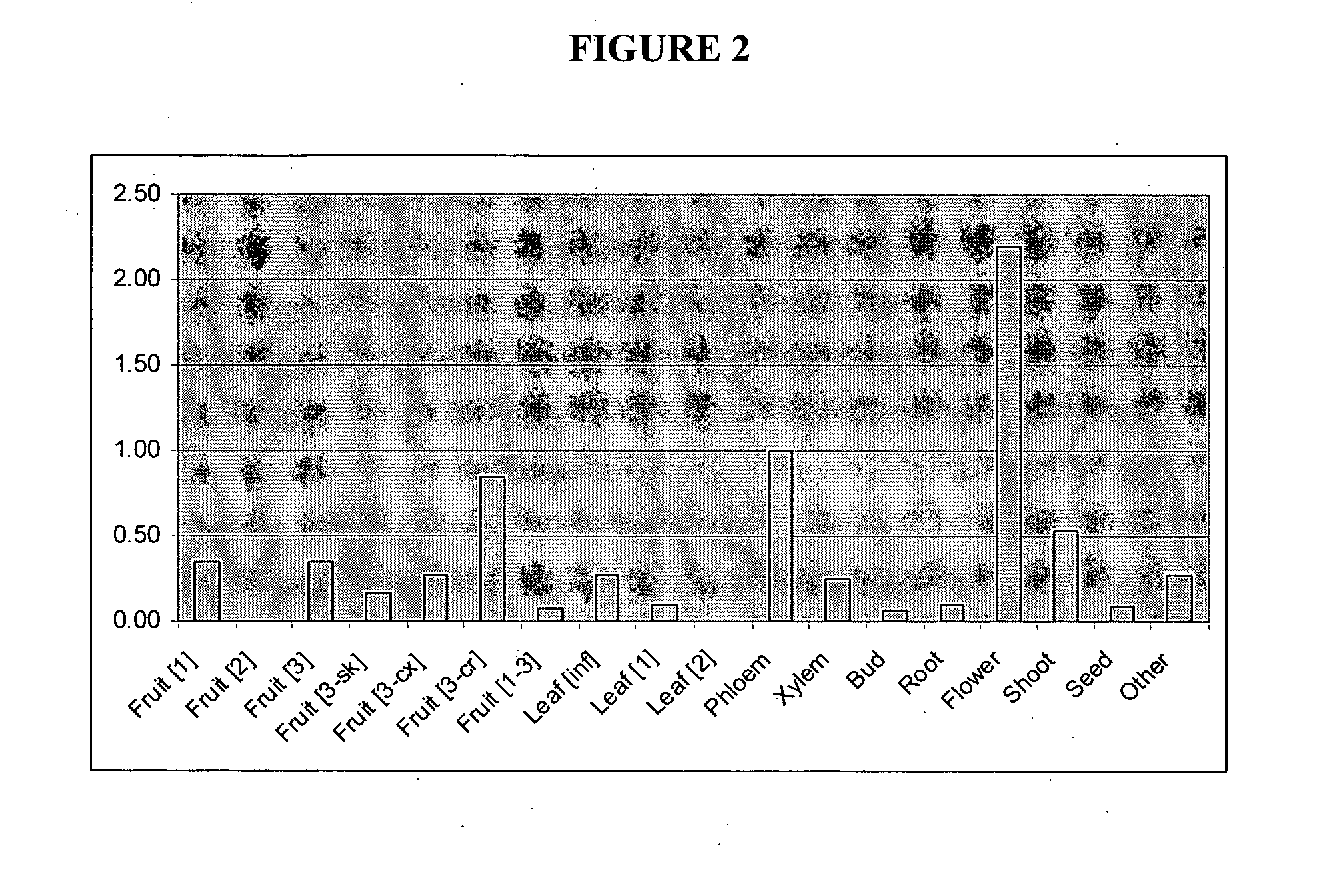 Glycosyltransferases, Polynucleotides Encoding These And Methods Of Use
