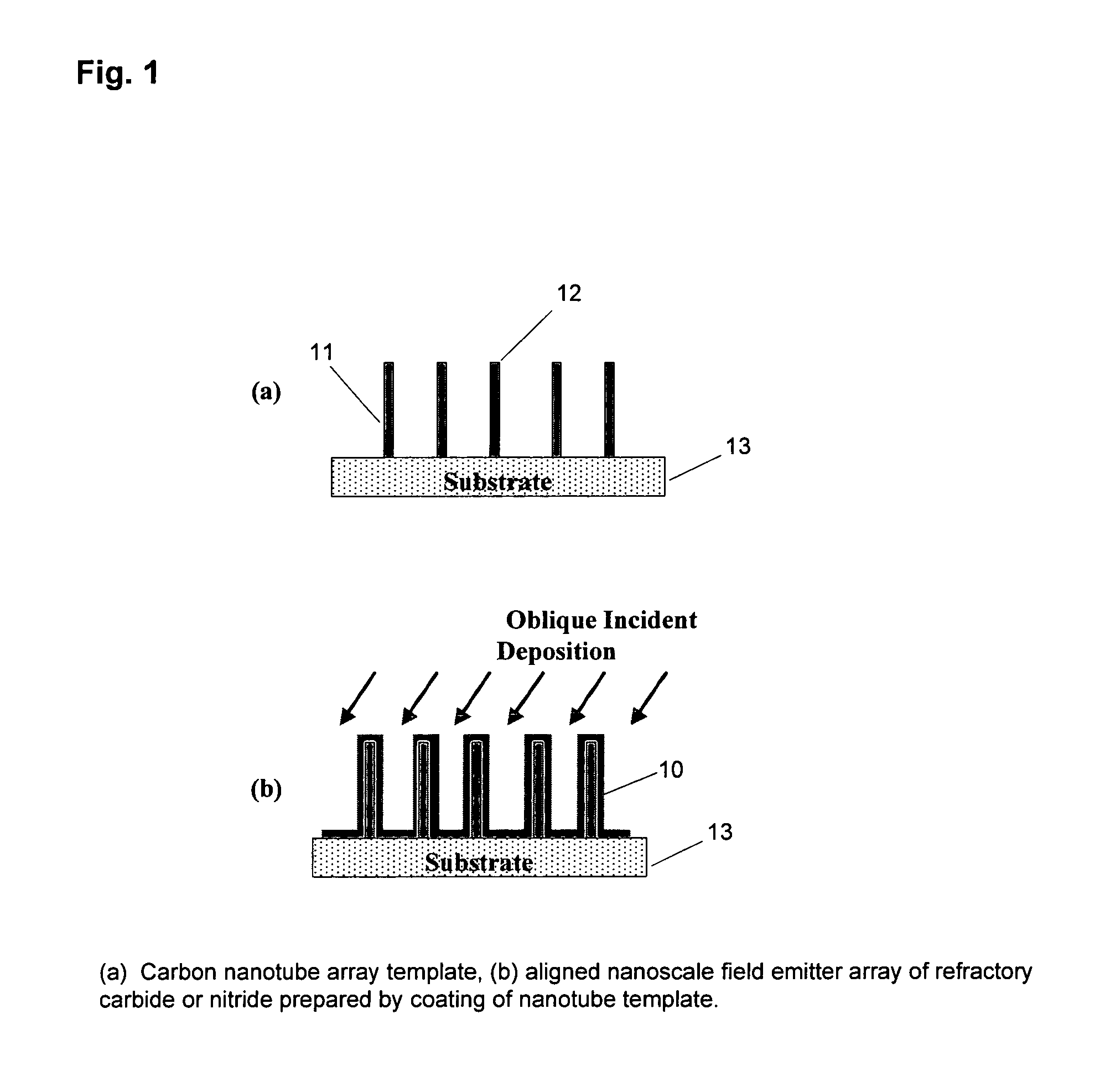 Method of fabricating carbide and nitride nano electron emitters