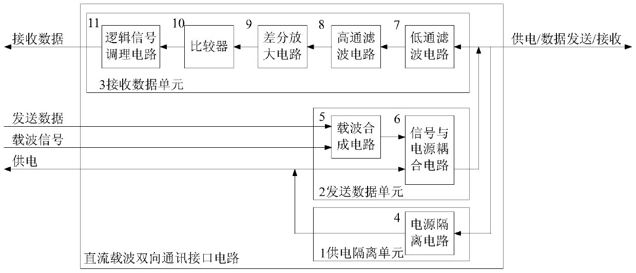 Communication interface circuit based on power line