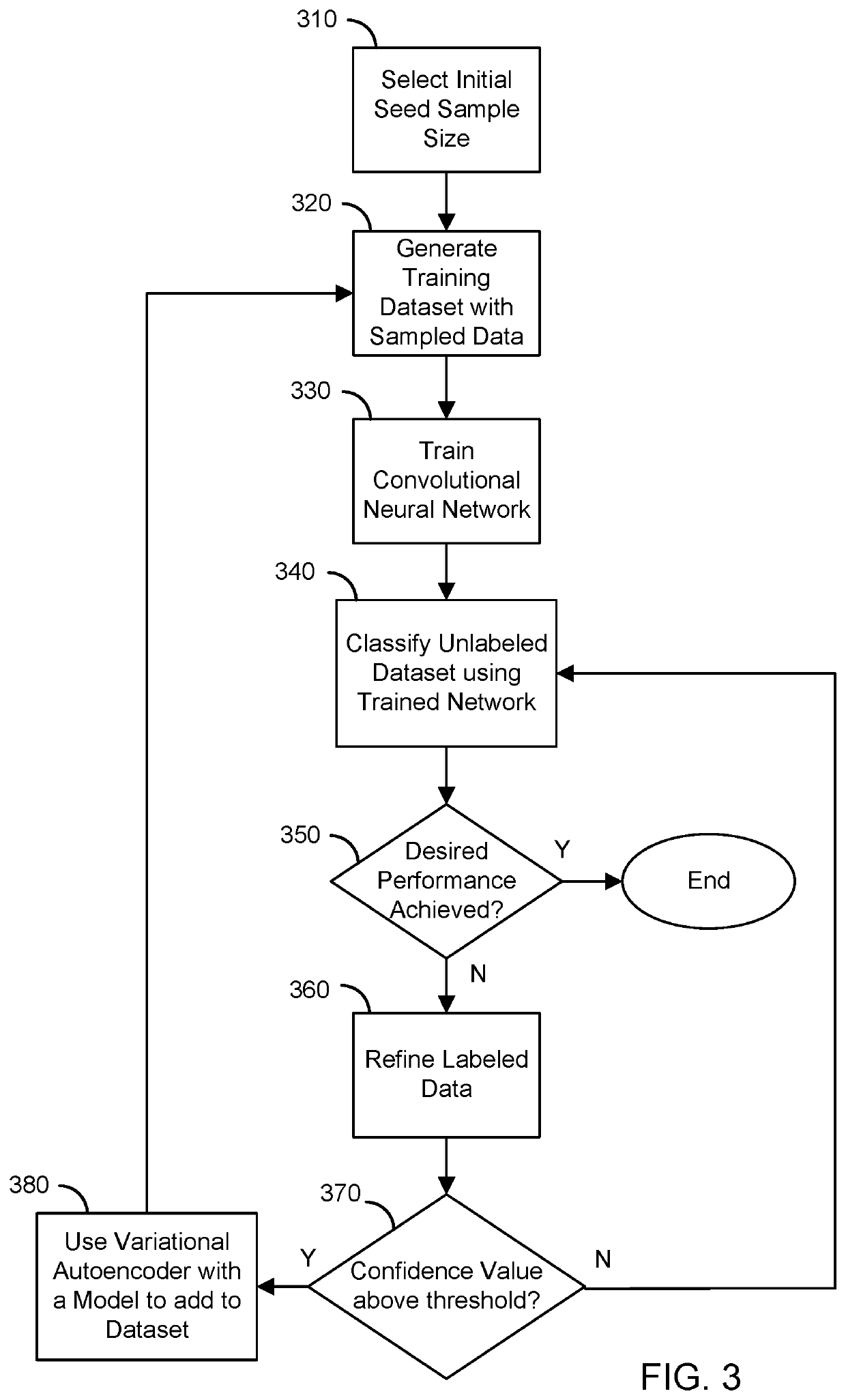 A system and method for automated labeling and annotating unstructured medical datasets