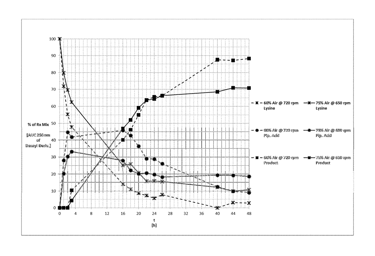 Biocatalysts and methods for hydroxylation of chemical compounds