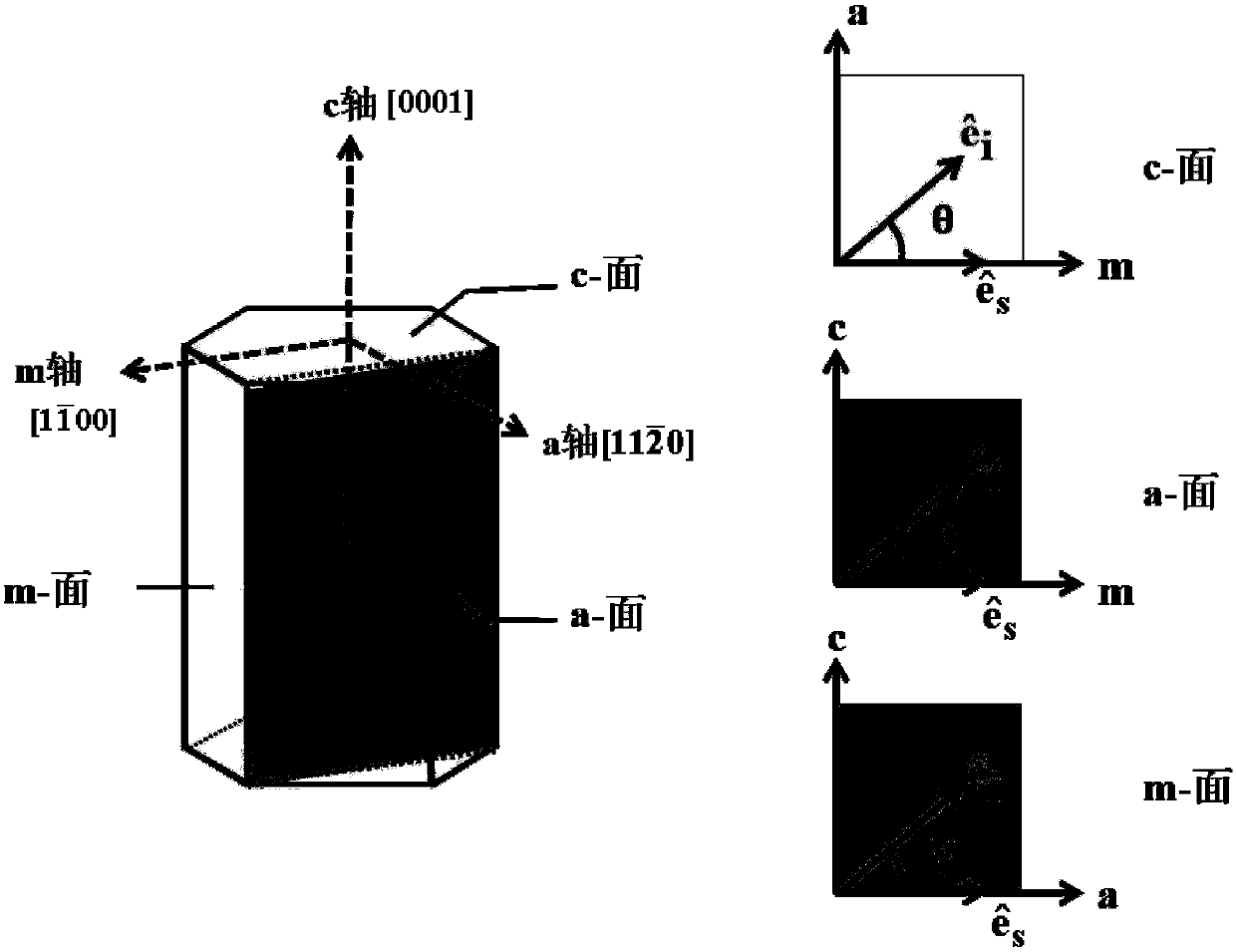 Test method of SiC crystal phonon anisotropy based on polarized Raman spectroscopy