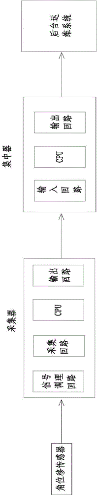 Pattern displacement sensor system for detecting position state of disconnecting link of transformer substation