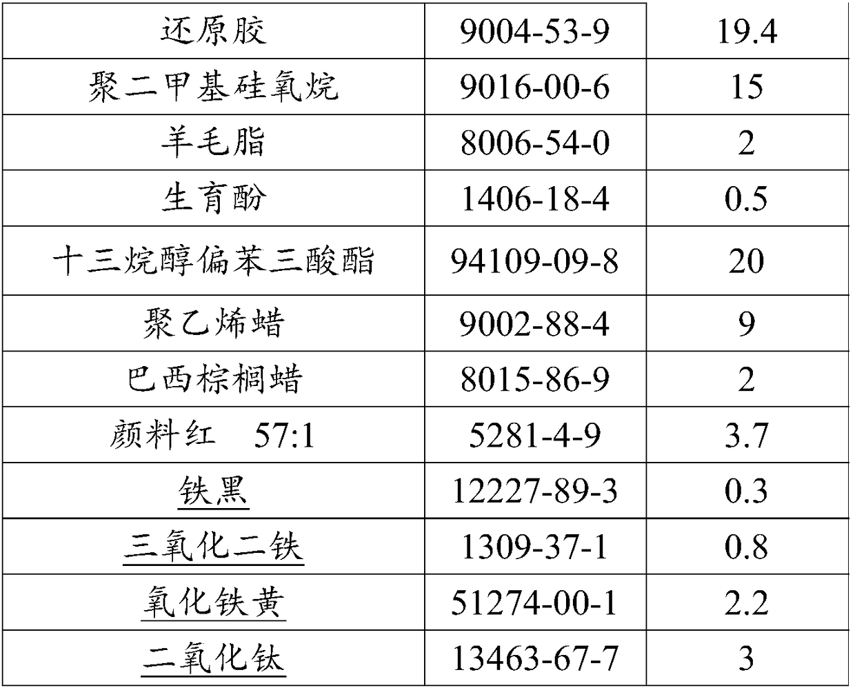 Traditional Chinese medicine oil and qi and blood tonifying lip cosmetic prepared from traditional Chinese medicine oil