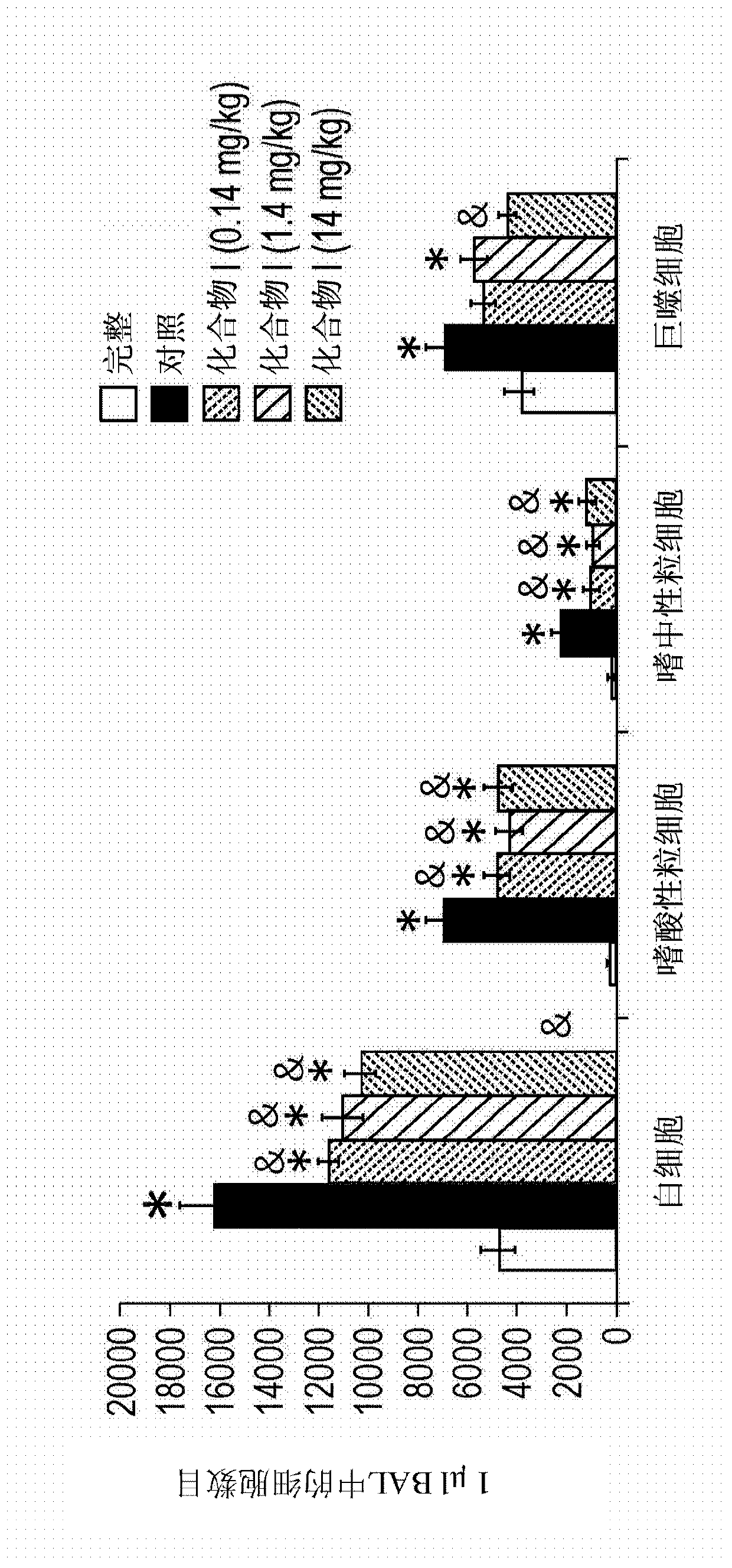 Novel glutaminyl cyclase inhibitors and the use thereof in treatment of various diseases