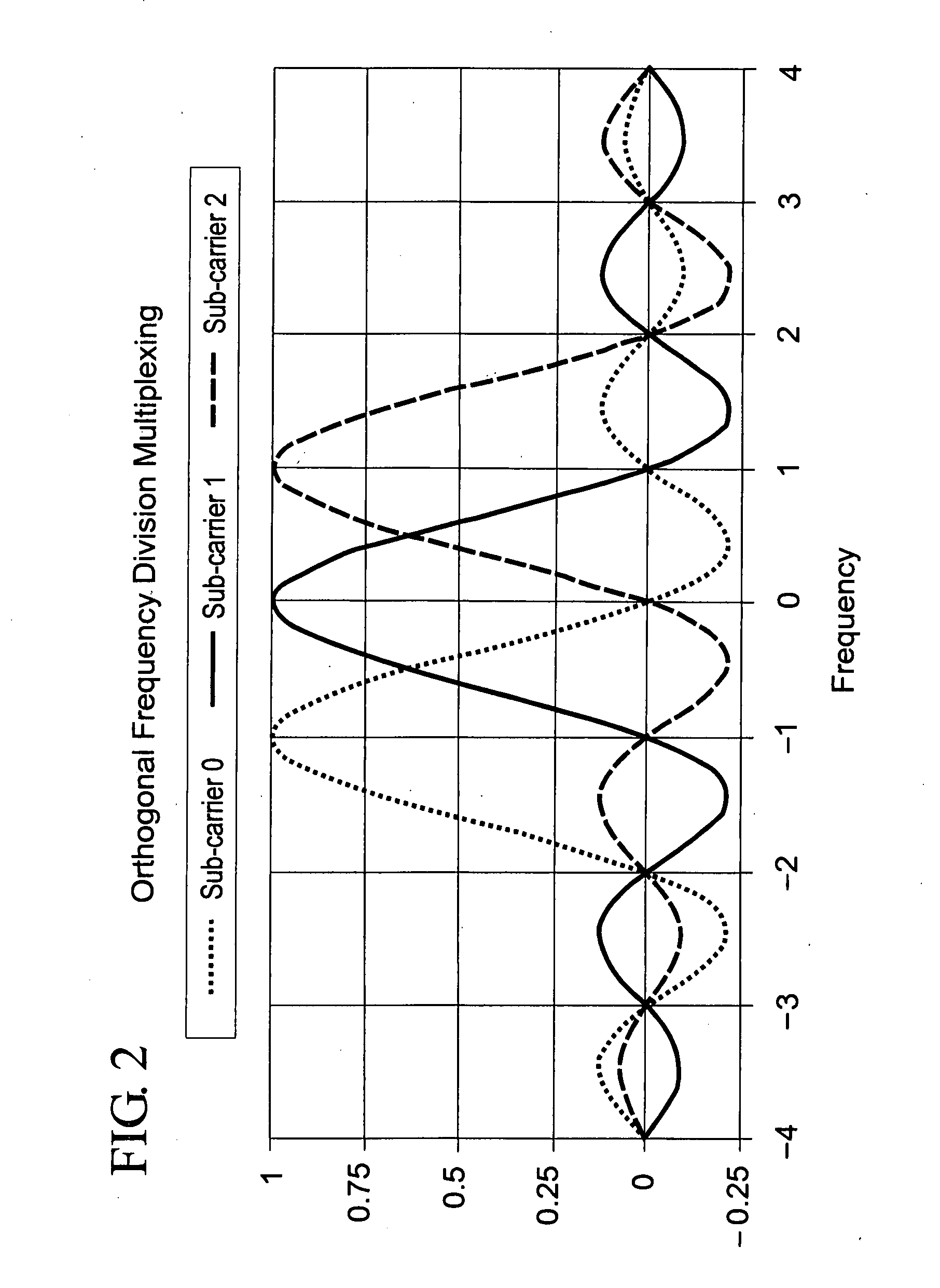 Methods and apparatus for mapping control channels to resources in OFDM systems
